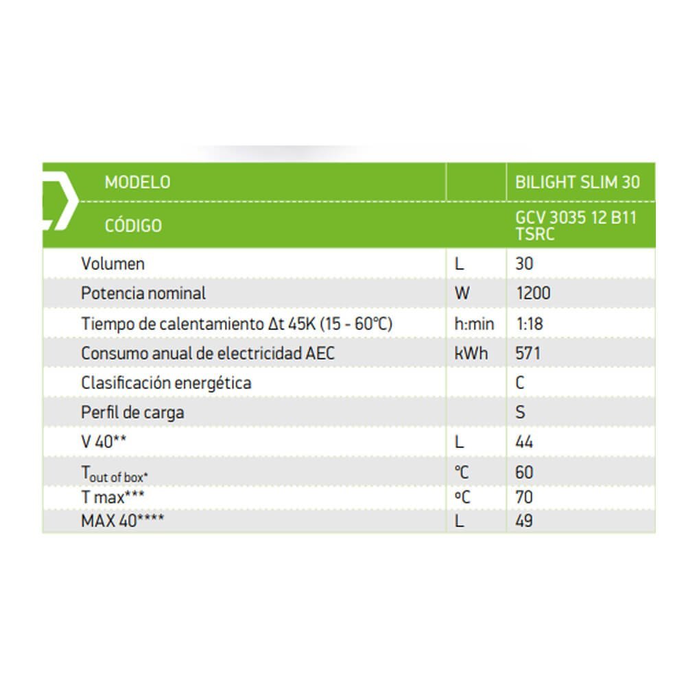 Termo Eléctrico BILIGHT SLIM 30L TESY - Imagen 2